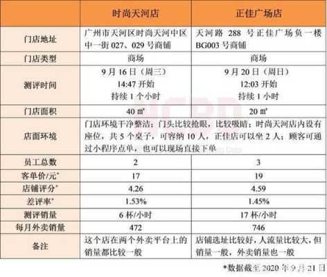 奶茶店工资怎么样(奶茶店的毛利率是多少)-第3张图片-厨房小当家 奶茶店工资怎么样(奶茶店的毛利率是多少)-第3张图片-厨房小当家