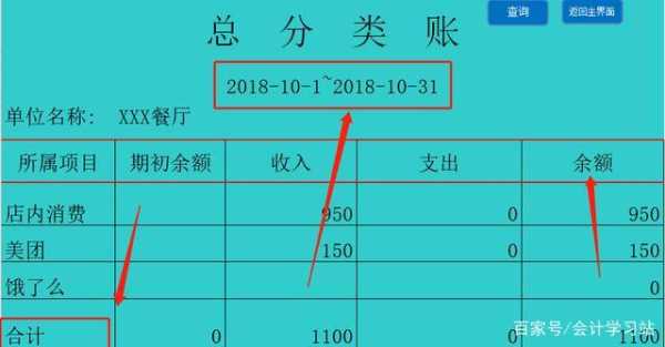 饭店收银记账技巧,饭店帐目要怎么样记账-第3张图片-厨房小当家 饭店收银记账技巧,饭店帐目要怎么样记账-第3张图片-厨房小当家