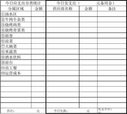 饭店收银记账技巧,饭店帐目要怎么样记账-第1张图片-厨房小当家 饭店收银记账技巧,饭店帐目要怎么样记账-第1张图片-厨房小当家