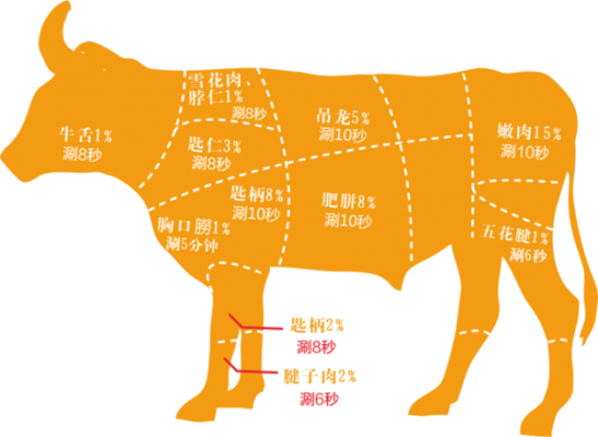牛肉哪里最嫩(牛肉最嫩的部位排名)-第3张图片-厨房小当家 牛肉哪里最嫩(牛肉最嫩的部位排名)-第3张图片-厨房小当家