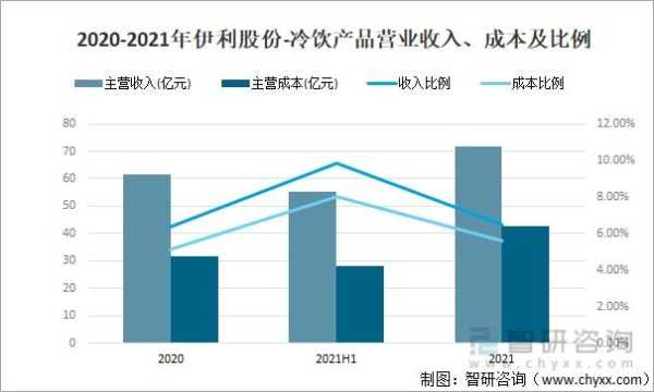 冷饮利润怎么样(冷饮利润怎么样啊)-第3张图片-厨房小当家 冷饮利润怎么样(冷饮利润怎么样啊)-第3张图片-厨房小当家