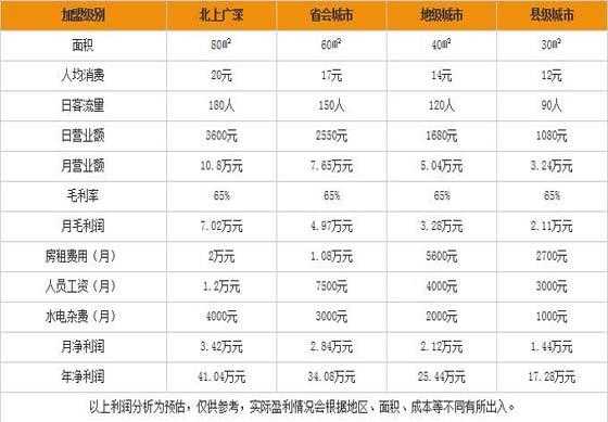 奶茶利润怎么样(奶茶利润怎么样算)-第3张图片-厨房小当家 奶茶利润怎么样(奶茶利润怎么样算)-第3张图片-厨房小当家
