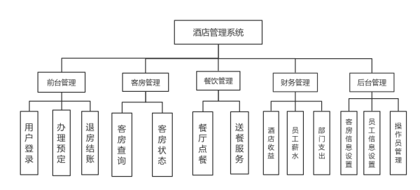 做酒店管理怎么样(做酒店管理怎么样)-第1张图片-厨房小当家 做酒店管理怎么样(做酒店管理怎么样)-第1张图片-厨房小当家