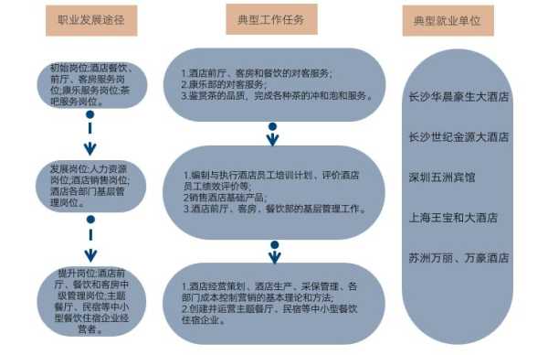 做酒店管理怎么样(做酒店管理怎么样)-第2张图片-厨房小当家 做酒店管理怎么样(做酒店管理怎么样)-第2张图片-厨房小当家