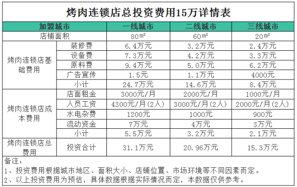 开连锁店需要什么条件及手续,怎么样开连锁店需要什么手续-第1张图片-厨房小当家 开连锁店需要什么条件及手续,怎么样开连锁店需要什么手续-第1张图片-厨房小当家