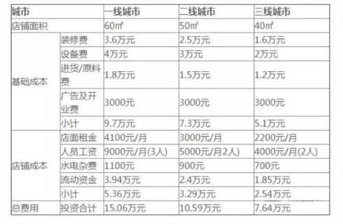 做奶茶店怎么样(做奶茶店怎么样分配盈利呢)-第2张图片-厨房小当家 做奶茶店怎么样(做奶茶店怎么样分配盈利呢)-第2张图片-厨房小当家