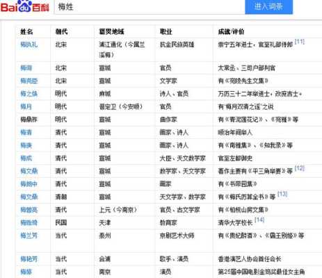 香他她怎么样(名字带香字的男性名人)-第3张图片-厨房小当家 香他她怎么样(名字带香字的男性名人)-第3张图片-厨房小当家