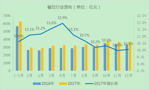 餐饮前景怎么样(现在的餐饮业实体店还有前景吗)-第3张图片-厨房小当家 餐饮前景怎么样(现在的餐饮业实体店还有前景吗)-第3张图片-厨房小当家