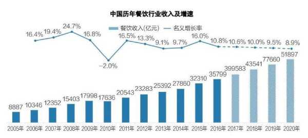 餐饮前景怎么样(现在的餐饮业实体店还有前景吗)-第1张图片-厨房小当家 餐饮前景怎么样(现在的餐饮业实体店还有前景吗)-第1张图片-厨房小当家