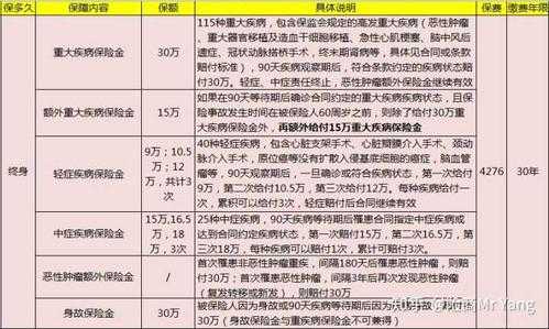 投资无忧怎么样（健康无忧重大疾病c是投资型保险吗）-第1张图片-厨房小当家