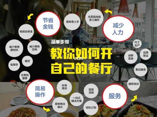 开启餐饮怎么样(开启餐饮怎么样)-第2张图片-厨房小当家 开启餐饮怎么样(开启餐饮怎么样)-第2张图片-厨房小当家