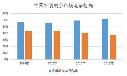 奶茶行业前景及趋势,开饮品店生意怎么样啊-第3张图片-厨房小当家 奶茶行业前景及趋势,开饮品店生意怎么样啊-第3张图片-厨房小当家