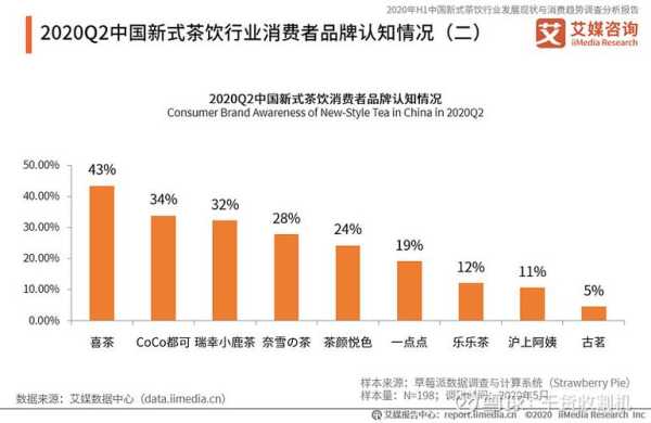 奶茶行业前景及趋势,开饮品店生意怎么样啊-第2张图片-厨房小当家 奶茶行业前景及趋势,开饮品店生意怎么样啊-第2张图片-厨房小当家