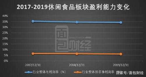 休闲食品利润怎么样(休闲食品的利润有多少)-第2张图片-厨房小当家 休闲食品利润怎么样(休闲食品的利润有多少)-第2张图片-厨房小当家