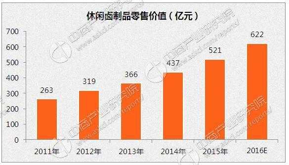休闲食品利润怎么样(休闲食品的利润有多少)-第3张图片-厨房小当家 休闲食品利润怎么样(休闲食品的利润有多少)-第3张图片-厨房小当家