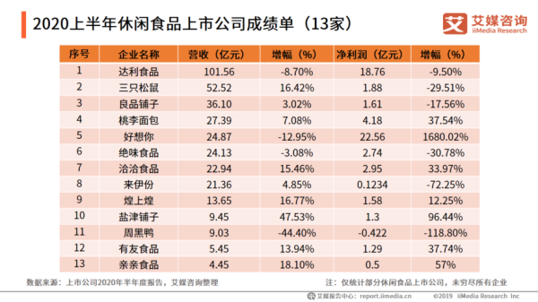 休闲食品利润怎么样(休闲食品的利润有多少)-第1张图片-厨房小当家 休闲食品利润怎么样(休闲食品的利润有多少)-第1张图片-厨房小当家