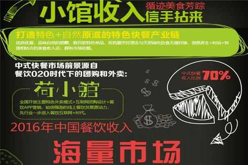 荷小馆怎么样(荷小馆餐饮加盟)-第2张图片-厨房小当家 荷小馆怎么样(荷小馆餐饮加盟)-第2张图片-厨房小当家