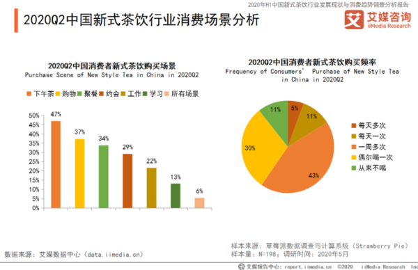 奶茶行业前景及趋势,现在奶茶店前景怎么样啊-第1张图片-厨房小当家 奶茶行业前景及趋势,现在奶茶店前景怎么样啊-第1张图片-厨房小当家