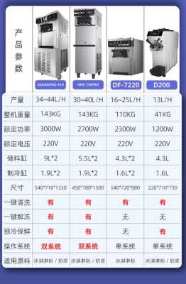 df冰激凌怎么样(东贝df7218冰淇淋机说明书)-第1张图片-厨房小当家 df冰激凌怎么样(东贝df7218冰淇淋机说明书)-第1张图片-厨房小当家