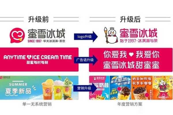 冰雪蜜城怎么样(冰雪蜜城怎么样能挣钱吗)-第1张图片-厨房小当家 冰雪蜜城怎么样(冰雪蜜城怎么样能挣钱吗)-第1张图片-厨房小当家