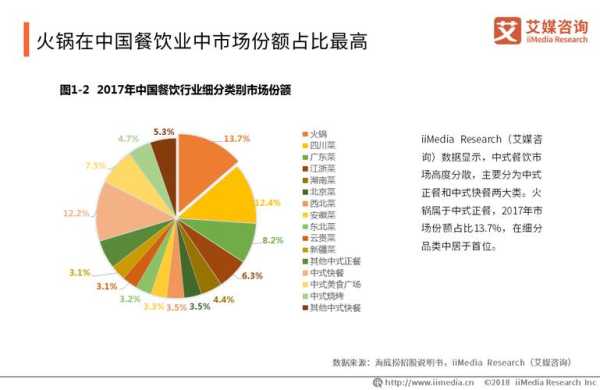 全国餐饮业有多少员工,2018餐饮行业怎么样赚钱-第2张图片-厨房小当家 全国餐饮业有多少员工,2018餐饮行业怎么样赚钱-第2张图片-厨房小当家