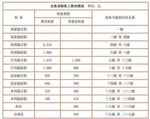 一点点工资待遇怎么样（一点点工作待遇怎么样）-第1张图片-厨房小当家