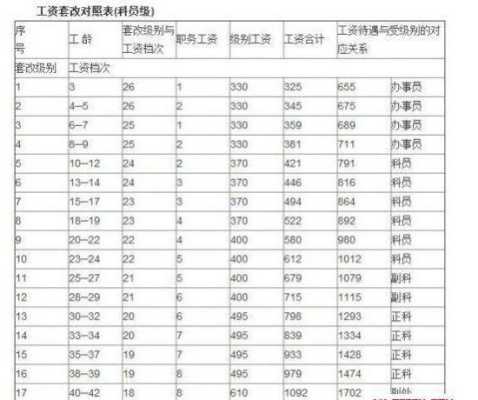 一点点工资待遇怎么样（一点点工作待遇怎么样）-第3张图片-厨房小当家