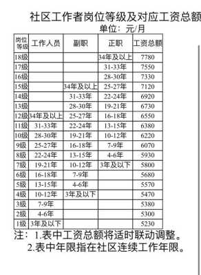 一点点工资待遇怎么样（一点点工作待遇怎么样）-第2张图片-厨房小当家