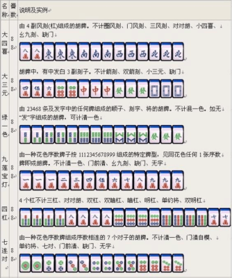 麻将中一番是几倍两番呢,和番是什么意思?-第1张图片-厨房小当家 麻将中一番是几倍两番呢,和番是什么意思?-第1张图片-厨房小当家