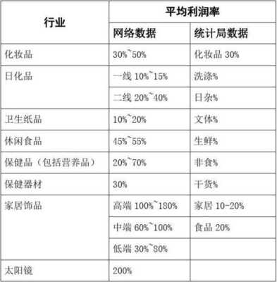 冷饮的利润怎么样(冷饮厂利润怎么样)-第2张图片-厨房小当家 冷饮的利润怎么样(冷饮厂利润怎么样)-第2张图片-厨房小当家