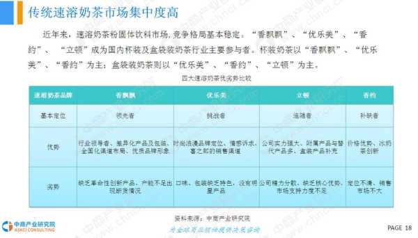 奶茶的前景怎么样(奶茶行业前景如何)-第1张图片-厨房小当家 奶茶的前景怎么样(奶茶行业前景如何)-第1张图片-厨房小当家