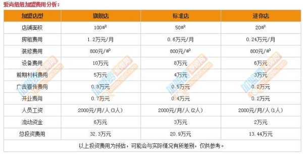 爱尚妞妞工资怎么样(爱尚妞妞上班待遇怎么样)-第3张图片-厨房小当家 爱尚妞妞工资怎么样(爱尚妞妞上班待遇怎么样)-第3张图片-厨房小当家