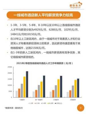 2021年酒店生意怎么样,酒店加盟的利润怎么样啊-第1张图片-厨房小当家 2021年酒店生意怎么样,酒店加盟的利润怎么样啊-第1张图片-厨房小当家