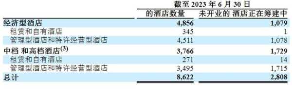 2021年酒店生意怎么样,酒店加盟的利润怎么样啊-第3张图片-厨房小当家 2021年酒店生意怎么样,酒店加盟的利润怎么样啊-第3张图片-厨房小当家
