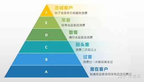 客人的流动性很大,餐饮企业怎样去留住老客户,做餐饮怎么样留住客人呢-第2张图片-厨房小当家 客人的流动性很大,餐饮企业怎样去留住老客户,做餐饮怎么样留住客人呢-第2张图片-厨房小当家