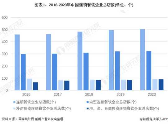 餐饮行业前景怎么样(餐饮行业有前途吗)-第3张图片-厨房小当家 餐饮行业前景怎么样(餐饮行业有前途吗)-第3张图片-厨房小当家