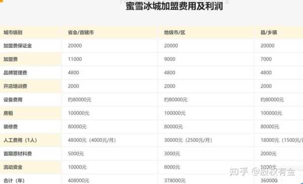 蜜雪冰城一年真实收入,蜜雪冰城怎么样挣钱吗知乎-第1张图片-厨房小当家 蜜雪冰城一年真实收入,蜜雪冰城怎么样挣钱吗知乎-第1张图片-厨房小当家