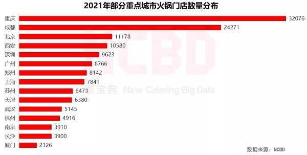 火锅店的利润怎么样(火锅店营业额10000利润能有多少)-第1张图片-厨房小当家 火锅店的利润怎么样(火锅店营业额10000利润能有多少)-第1张图片-厨房小当家