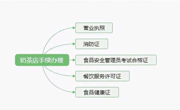 怎么样开奶茶店(怎么样开奶茶店流程)-第2张图片-厨房小当家 怎么样开奶茶店(怎么样开奶茶店流程)-第2张图片-厨房小当家