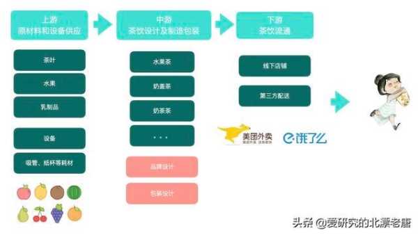 怎么样开奶茶店(怎么样开奶茶店流程)-第3张图片-厨房小当家 怎么样开奶茶店(怎么样开奶茶店流程)-第3张图片-厨房小当家