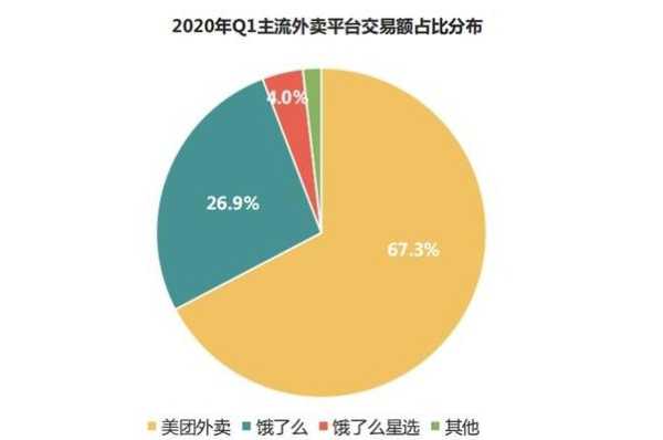 外卖的生意怎么样(外卖行业下滑的原因)-第3张图片-厨房小当家 外卖的生意怎么样(外卖行业下滑的原因)-第3张图片-厨房小当家