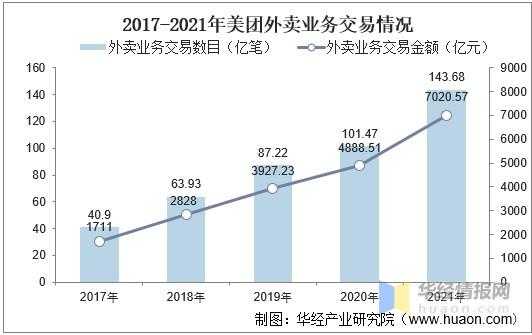外卖的生意怎么样(外卖行业下滑的原因)-第1张图片-厨房小当家 外卖的生意怎么样(外卖行业下滑的原因)-第1张图片-厨房小当家