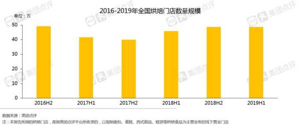 甜品生意怎么样(甜品店市场容量的变化趋势及前景)-第2张图片-厨房小当家 甜品生意怎么样(甜品店市场容量的变化趋势及前景)-第2张图片-厨房小当家