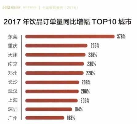 甜品生意怎么样(甜品店市场容量的变化趋势及前景)-第1张图片-厨房小当家 甜品生意怎么样(甜品店市场容量的变化趋势及前景)-第1张图片-厨房小当家