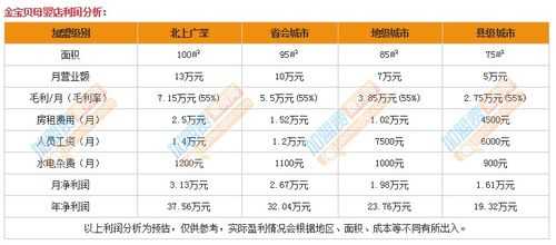 加盟金怎么样(加盟金怎么样赚钱)-第1张图片-厨房小当家 加盟金怎么样(加盟金怎么样赚钱)-第1张图片-厨房小当家
