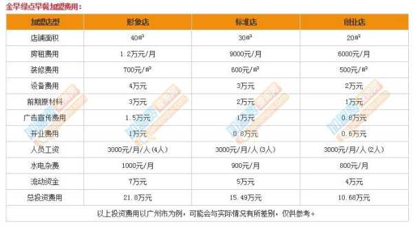 加盟金怎么样(加盟金怎么样赚钱)-第3张图片-厨房小当家 加盟金怎么样(加盟金怎么样赚钱)-第3张图片-厨房小当家