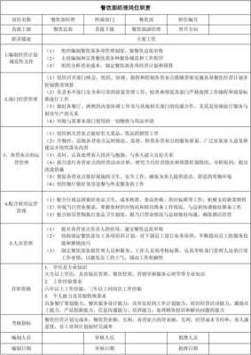 餐厅经理怎么样(餐厅经理怎么样做到分工明确)-第2张图片-厨房小当家 餐厅经理怎么样(餐厅经理怎么样做到分工明确)-第2张图片-厨房小当家