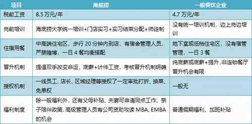 海底捞员工真实待遇,海底捞工资怎么样累不累-第3张图片-厨房小当家 海底捞员工真实待遇,海底捞工资怎么样累不累-第3张图片-厨房小当家