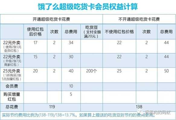 饿了么代理费用大概要多少,如何代理饿了么-第3张图片-厨房小当家 饿了么代理费用大概要多少,如何代理饿了么-第3张图片-厨房小当家