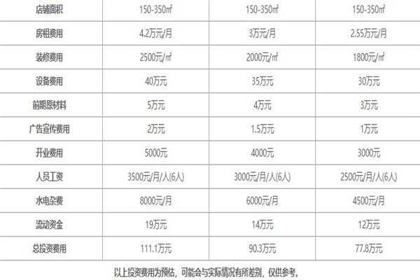 加盟项目怎么样(加盟项目怎么样赚钱)-第1张图片-厨房小当家 加盟项目怎么样(加盟项目怎么样赚钱)-第1张图片-厨房小当家